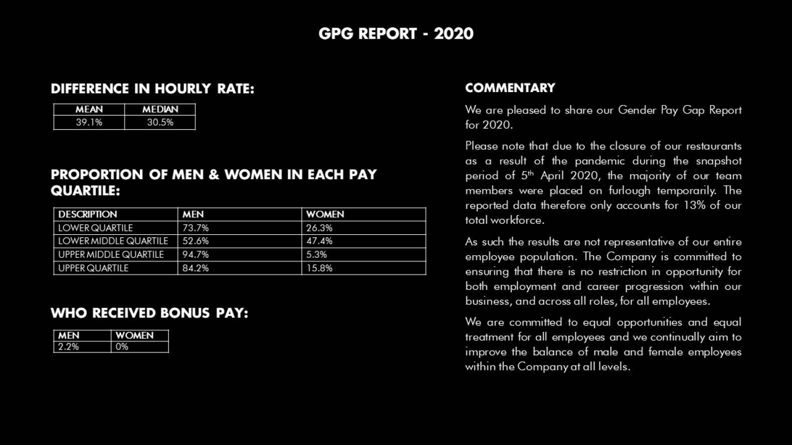 GPG 2020 summary vWEB