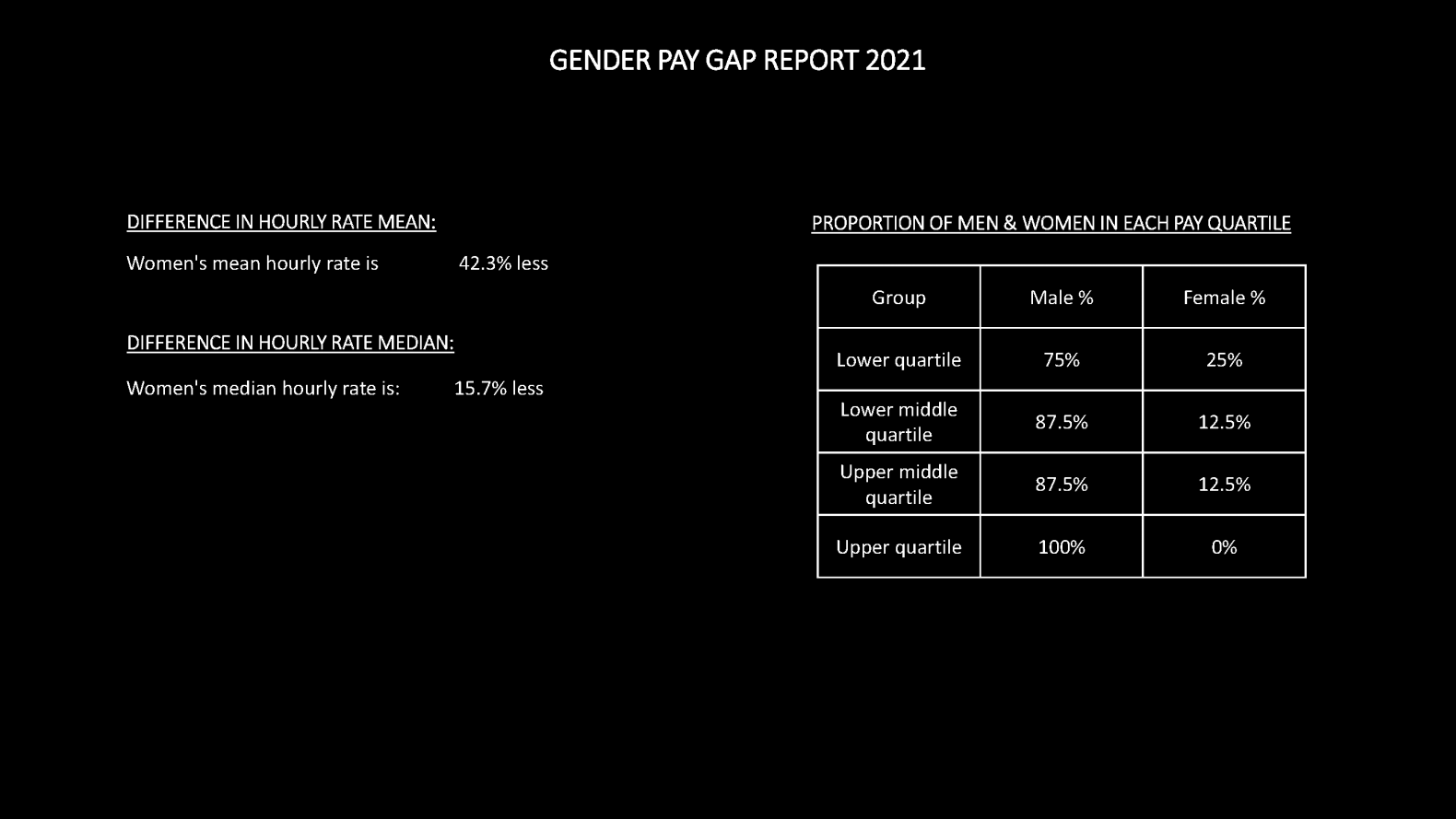 GPG 2021 Report Summary Page 2