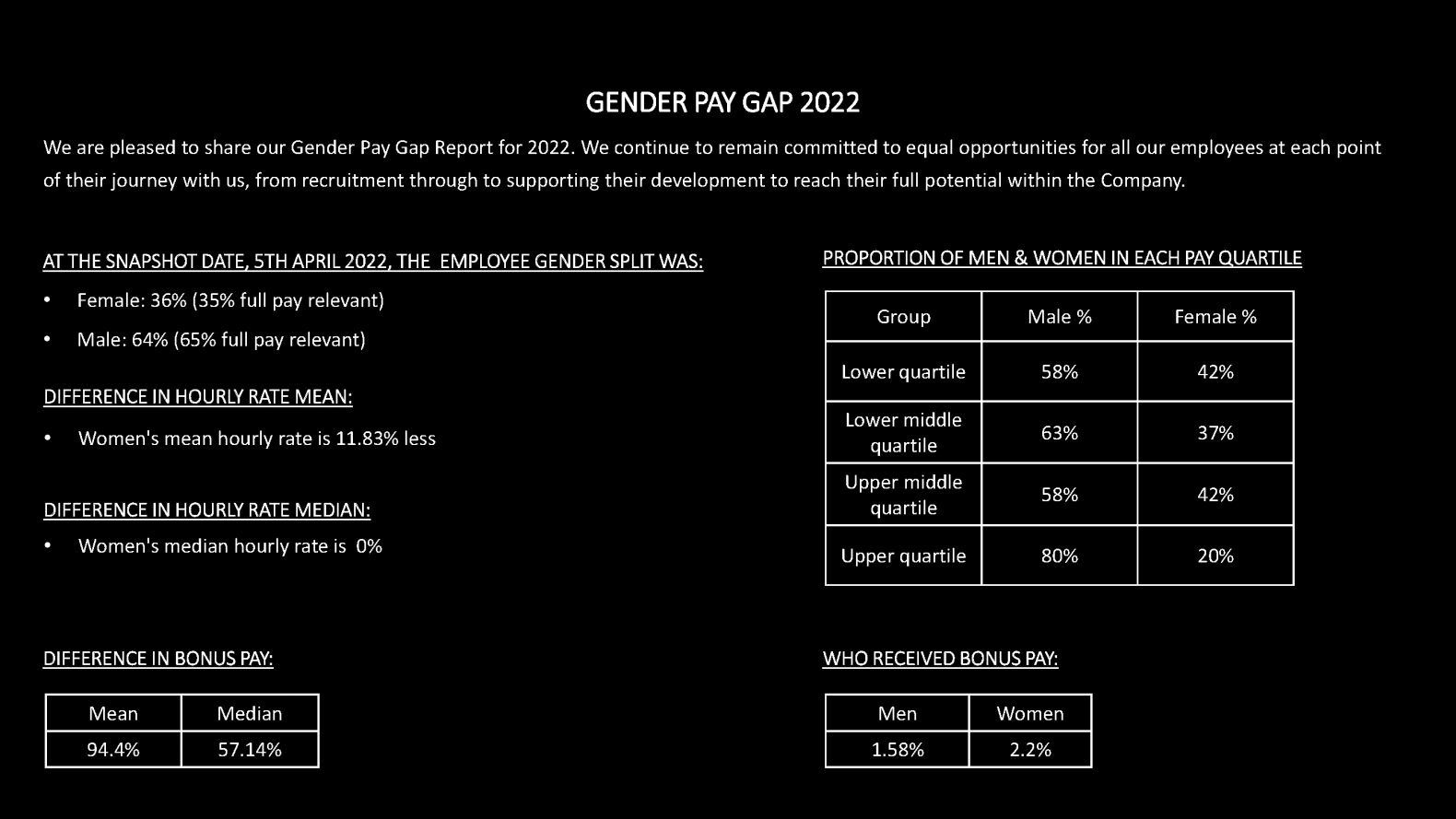 GPG 2022 Report Summary GRR 030423 finalv2