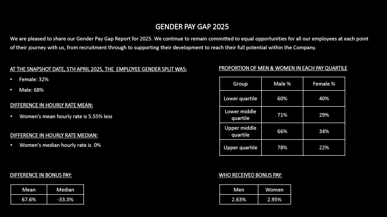 Gender Pay Gap Report 2025